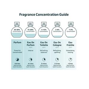 Bán buôn tùy chỉnh nước hoa tùy chỉnh của bạn nhãn hiệu riêng của bạn thương hiệu phụ nữ người đàn ông nước hoa <span class=keywords><strong>1</strong></span> floz - Product Image 2