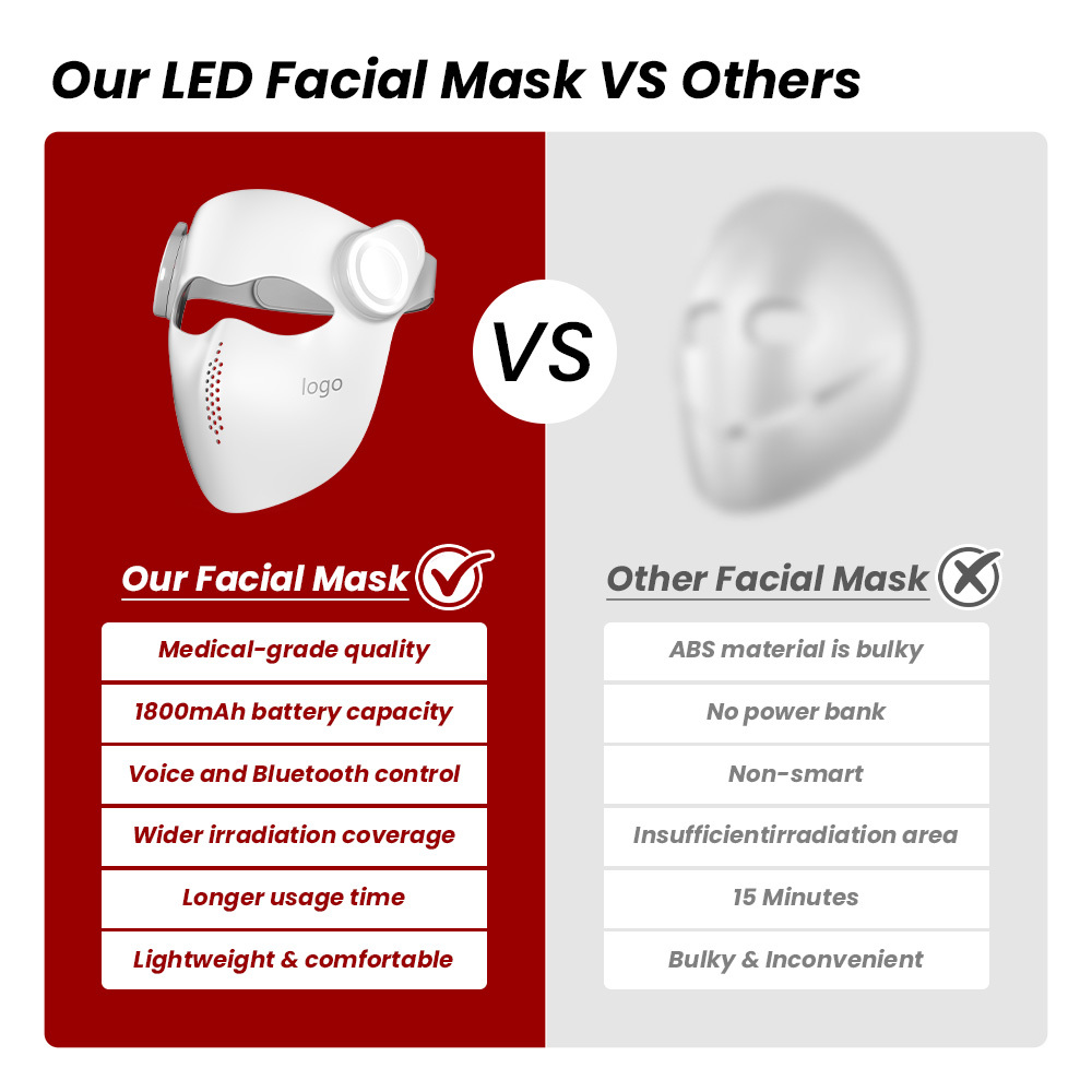 Ideatherapy 3d Infrared Mask Face 1064nm NIR Medical LED Lights of Surgical LED Red Light Therapy LED Face Mask