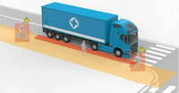 Radar micro-ondes DVS 77 GHz, système de détection des piétons ADAS, système d'information sur les angles morts BSIS pour camion, bus, fourgonnette, avec protection étanche