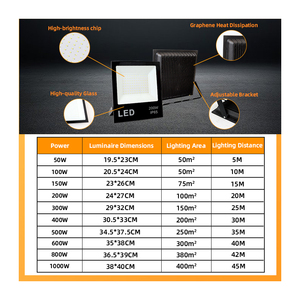 Projecteur LED 200W haute puissance projecteur extérieur ultra-lumineux étanche pour les chantiers de construction entrepôts éclairage extérieur - Product Image 2