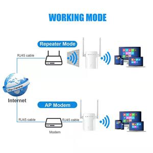 2 Ăng Ten 3dBi MTK7628 300Mbps Bộ Lặp <span class=keywords><strong>WiFi</strong></span> Không Dây Với Cổng LAN 2*10/100Mbps - Product Image 6
