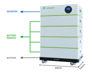Batterie de stockage d'énergie solaire domestique empilable LiFePO4 48V 100Ah 30KWh CAN 6000 cycles compatible CE FCC Onduleur <span class=keywords><strong>Nouvelle</strong></span> Énergie - Product Image 2