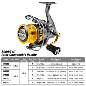 <span class=keywords><strong>Moulinet</strong></span> de pêche <span class=keywords><strong>spinning</strong></span> en acier inoxydable avec poignée CNC en aluminium, ultra-léger, pour eau salée, pêche en haute mer, bar, <span class=keywords><strong>brochet</strong></span>, jigging, casting, écologique - Product Image 3