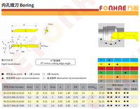 FONHAE BALZERS Outil de tournage en carbure revêtu, mini-outil de fraisage interne pour tournage CNC, usinage de précision HRA 91.9-92.6