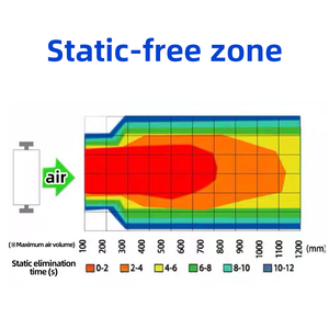 Máy tạo điện áp cao bằng nhựa AC ST302E, súng ion chỉnh lưu, thiết bị khử tĩnh điện công nghiệp với cáp 1.5M và thời gian phản hồi 1.5S - Product Image 2