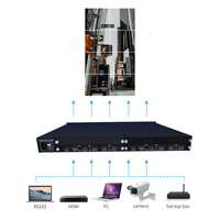 Giảm Giá Mạnh Bộ Điều Khiển Âm Thanh Video 1X4 2X4 2X9 Màn Chiếu An Ninh Giao Diện Hdmi 8