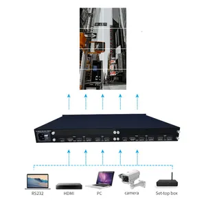 Controlador de vídeo de pared, dispositivo de proyección DE SEGURIDAD, Hdmi, 8 Interfaces, 1X4, 2X4, 2X9, gran oferta