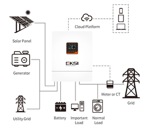 Système d'énergie solaire 10 kw hors réseau 10 Kw 12kw 15kw 20kw kit de panneau solaire système d'énergie solaire 200Ah batterie au lithium onduleur - Product Image 4