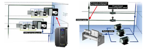VFD022EL23A 2.2kW 3 เฟส 230V ไดรฟ์ AC ขนาดกะทัดรัด 10 I/O การสื่อสารผ่านอีเธอร์เน็ต ระบบควบคุมความเร็วรอบแบบแปรผันสำหรับอุตสาหกรรม PLC - Product Image 6