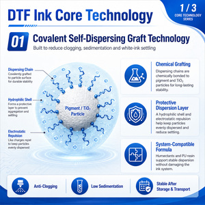 Goosam [Type d'encre] Encre blanche 1000ML Encre de recharge en vrac à base d'eau pour imprimante Epson 11880 ET-8550 R1390 4720 i3200-A1 - Product Image 3
