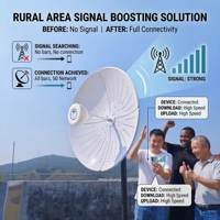 Antenne parabolique extérieure longue portée 4G/5G LTE 2x27dBi 1710-4200MHz, amplificateur de signal