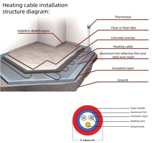 Электрический напольный нагревательный коврик, 220 В - Product Image 5