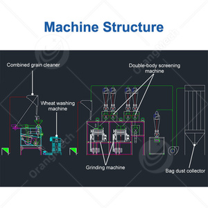 Chaîne de production de farine de blé automatique ORME 20t, machine à moudre le maïs à moyenne échelle, prix compétitif - Product Image 2