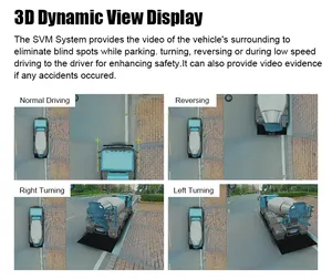 360 DVR पार्किंग पूर्ण HD कार कैमरा वीडियो बैकअप 360 डिग्री कार 2D 3D देखें निगरानी प्रणाली 4 कैमरों के लिए कंक्रीट ट्रक