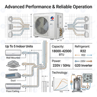 Climatiseur Multi-Split AC 18000-42000 Btu R32 220V 50Hz pour Projet Économie d'Énergie Espagne