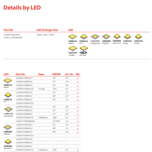 Lentille LED grand angle 4-en-1 165 degrés LEDlink LL04CR-CXR165L52 50x50mm en PC optique pour LED Cree 3035 3535 5050 – Meilleures ventes - Product Image 6
