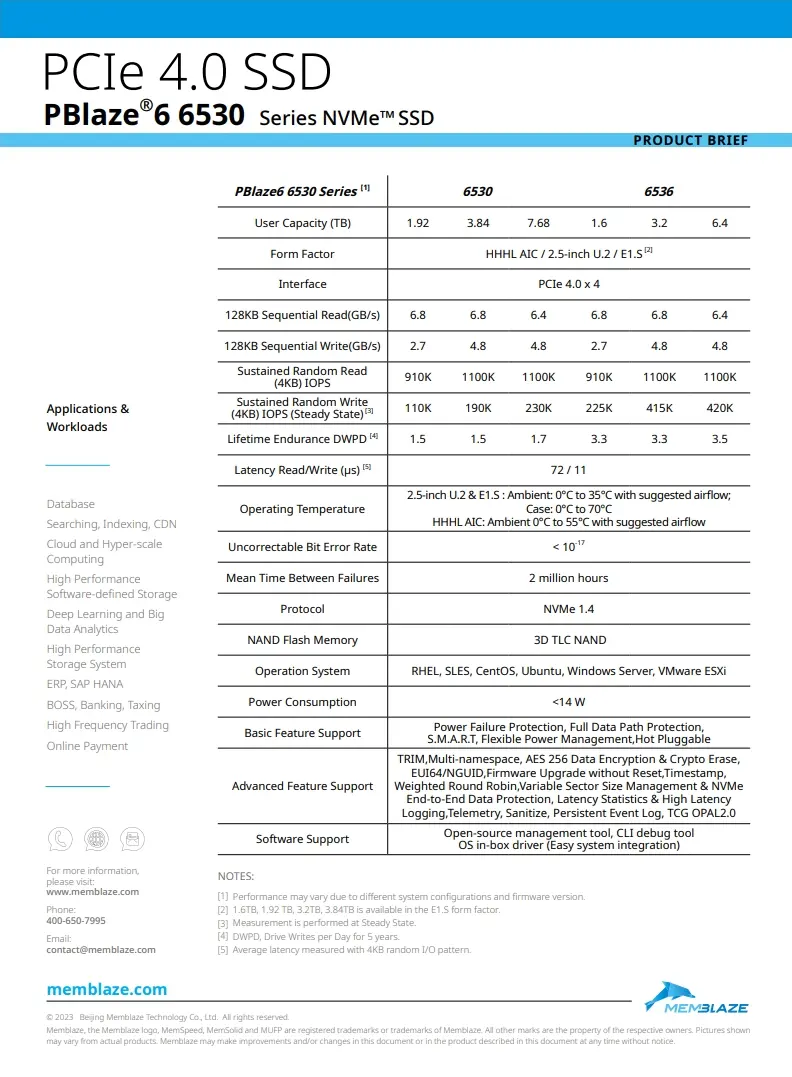 PBlaze6 6530 1100K IOPS ha sostenuto lettura casuale NVMe PCIe 4.0 U.2 1.92T 3.84T 7.68T 2T 4T 8T SSD