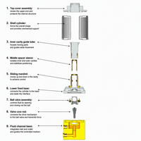 Vanne proportionnelle micro-électrique 12V DC, orifice 0,05 mm, corps SUS316L, 1005SF 2W, faible consommation d'énergie pour analyseurs de gaz