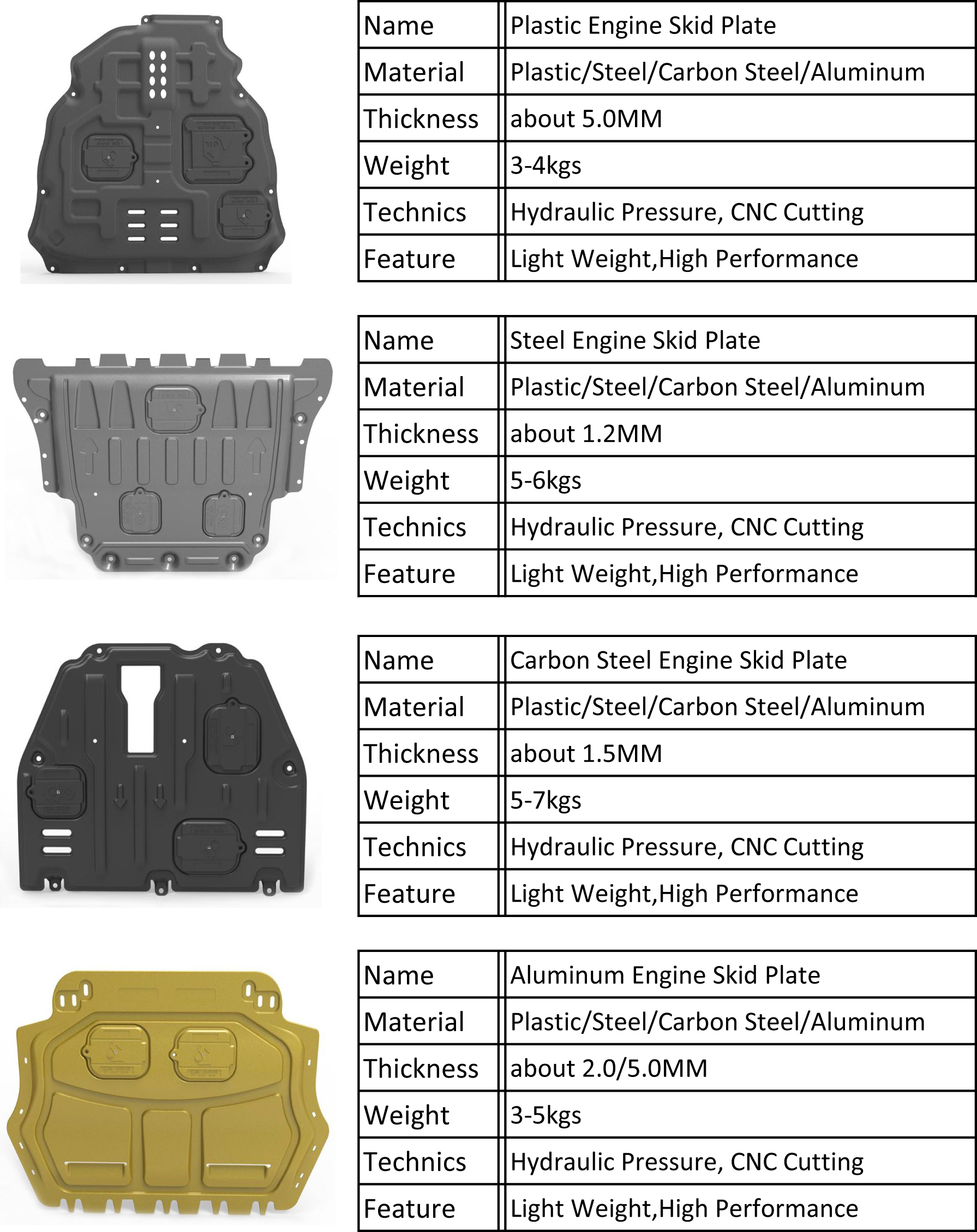 3D Classis Engine Guard Skid Plate for Trumpchi GAC GS4 GS5