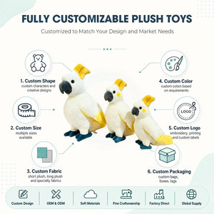 Vente en gros d'usine : Mascotte perroquet en peluche avec logo personnalisé pour souvenirs promotionnels et décoration de chambre d'enfant - Product Image 2