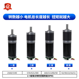 Motorreductor planetario de CC de 32 mm, 24 V, 300 RPM, con escobillas, imán permanente, tubo de acero y codificador para control de velocidad - Product Image 3