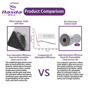 एंटी कार्बनिक नारियल सक्रिय कार्बन फ़िल्टर कपड़े के लिए कार्बन फ़िल्टर 95 सक्रिय कार्बन गैर बुना कपड़े के लिए कार्बन गैर बुना कपड़े - Product Image 6