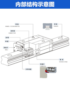 Airtac khách ban đầu thu nhỏ tuyến tính hướng dẫn đường sắt Thanh trượt đường sắt LRM-5/7/9/12/15-N/L-H/P - Product Image 6
