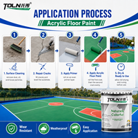 Peinture acrylique imperméable en gros pour sols, revêtement antidérapant pour terrains de sport extérieurs (basketball et tennis)