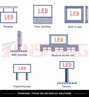 Écran LED d'intérieur à pas de pixel fin, mur vidéo, écrans SDK, affichage publicitaire commercial, écran LED d'intérieur, 5 ans, 14-22 bits