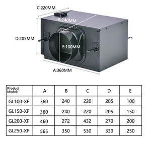 Boîte à air frais <span class=keywords><strong>anti</strong></span>-corrosion avec <span class=keywords><strong>filtre</strong></span> HEPA PM2.5 et ventilateur d'évacuation pour systèmes industriels et hospitaliers VAV - Product Image 5