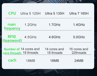 PC OPS Intel 13e génération I7 avec Windows 10 Pro, design compact, prise en charge 4K pour l'éducation, les entreprises, l'industrie, compatible OPS