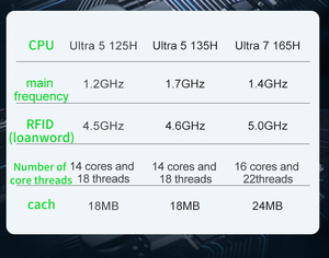 PC OPS Intel 13e génération I7 avec <span class=keywords><strong>Windows</strong></span> 10 Pro, design compact, prise en charge 4K pour l'éducation, les entreprises, l'industrie, compatible OPS - Product Image 5