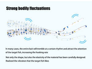 เหยื่อปลอมแบบจมช้า 50 มม./0.3 กรัม หางคู่ เนื้อนิ่ม สำหรับตก<span class=keywords><strong>ปลา</strong></span>หิน ทนทานต่อการกัดแทะ มีกลิ่นกุ้งภายใน พร้อมระบบสั่นสะเทือน - Product Image 6