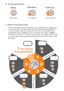 XCHO nuovo arrivo SMART BARK TRAINING COLLAR Smart <span class=keywords><strong>crescendo</strong></span> training mode 5 levles collare antiabbaio regolabile corteccia di cane - Product Image 5