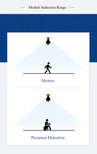Hot bán thông số có thể điều chỉnh phát hiện di chuyển đối tượng PWM mờ chức năng Radar cảm biến chuyển động cho chiếu sáng nhà thông minh - Product Image 4