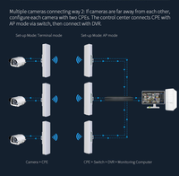 Pont sans fil CF-E312A 5,8 GHz à transmission longue portée 300 Mbps pour surveillance et ingénierie, portée 10 KM
