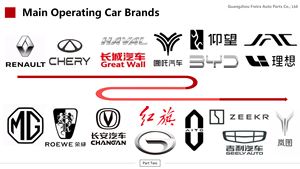 ที่ครอบไฟตัดหมอกด้านหน้าขวาคุณภาพสูงสำหรับ6600124408รถยนต์ Geely coolray/binyue 6010084000ผู้ผลิตชิ้นส่วนรถยนต์จีน - Product Image 6