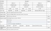 Server Rak C621 Xeon Silver 4110 32G D4 1U 2U 4Bay 8Bay Berkinerja Tinggi untuk Pusat Data Cluster Cloud Pribadi, Jaringan, dan Pengajaran