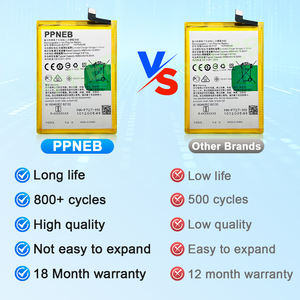 <span class=keywords><strong>แบ</strong></span><span class=keywords><strong>ต</strong></span>เตอรี่โทรศัพท์สำหรับ <span class=keywords><strong>OPPO</strong></span> A9 A11X <span class=keywords><strong>A5</strong></span> <span class=keywords><strong>2020</strong></span> <span class=keywords><strong>2020</strong></span> BLP727<span class=keywords><strong>แบ</strong></span><span class=keywords><strong>ต</strong></span>เตอรี่ของแท้5000mAh - Product Image 3