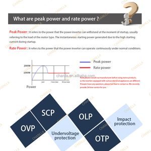 <span class=keywords><strong>Inversor</strong></span> de energía de onda sinusoidal pura monofásico Solar 24 voltios fuera de la red <span class=keywords><strong>inversor</strong></span> generador 12V 24 V 48V 220V 10000W 6000W 5000W 4000W - Product Image 6