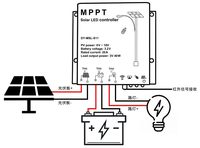 Contrôleur de lampadaire solaire MPPT 20A, batterie au lithium 3.2V 3.7V, étanche IP67, régulateur LED, télécommande IR, 40W 8h