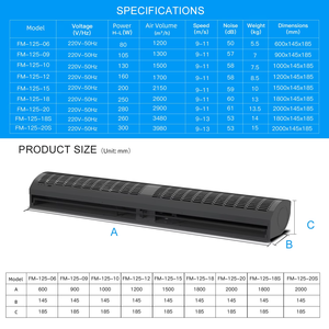 Barriere d'Aria in Metallo di Alta Qualità per Ristoranti, 1200mm, Motore con Cuscinetti - Nuovo Marchio PERSIAN, Telecomando, Montaggio <span class=keywords><strong>a</strong></span> Parete/Soffitto - Product Image 2