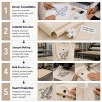 Sac de courses en toile grande capacité, réutilisable, livraison rapide, pliable, pour les trajets quotidiens, logo personnalisable, faible quantité minimale de commande