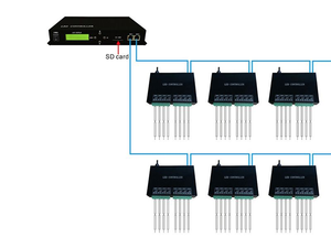 H801RC <strong>LED</strong> 8ports <strong>Controller</strong> Drive Max 8192 Pixels Slave Connect to PC or Master H803TV <strong>Controller</strong> RJ45 Port for <strong>LED</strong> <strong>Strip</strong> Light - Product Image 6