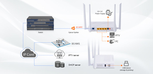 ONT hai băng tần <span class=keywords><strong>GPON</strong></span> epon <span class=keywords><strong>onu</strong></span> cổng 4ge xpon <span class=keywords><strong>onu</strong></span> ONT với 2.4G 5G Wifi - Product Image 5