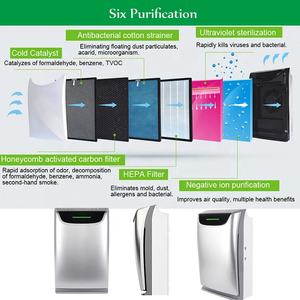 <span class=keywords><strong>เครื่อง</strong></span><span class=keywords><strong>ฟอก</strong></span><span class=keywords><strong>อากาศ</strong></span>และความชื้นด้วยตัวกรองต้านเชื้อแบคทีเรีย<span class=keywords><strong>เครื่อง</strong></span><span class=keywords><strong>ฟอก</strong></span><span class=keywords><strong>อากาศ</strong></span>ไอออนประจุ<span class=keywords><strong>ลบ</strong></span>แบบ HEPA อัจฉริยะ<span class=keywords><strong>เครื่อง</strong></span><span class=keywords><strong>ฟอก</strong></span><span class=keywords><strong>อากาศ</strong></span>ในครัวเรือน - Product Image 6