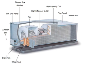 Unidad de Ventiloconvector Horizontal de Bajo Ruido con Motor EC de <span class=keywords><strong>3</strong></span> <span class=keywords><strong>Velocidades</strong></span> para Sistemas HVAC, Ventiloconvector Oculto - Product Image 3