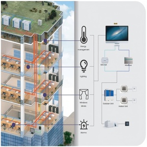 Sistema <span class=keywords><strong>de</strong></span> <span class=keywords><strong>Aire</strong></span> <span class=keywords><strong>Acondicionado</strong></span> HVAC AHU <span class=keywords><strong>de</strong></span> Alto Rendimiento con Unidad <span class=keywords><strong>de</strong></span> Techo Inverter <span class=keywords><strong>de</strong></span> 7.5, 10, 15, 20, 25 y 30 Toneladas - Product Image 3
