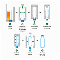Nouvelle machine de soufflage par injection semi-automatique pour bouteilles d'eau potable en plastique PET/PP 380V