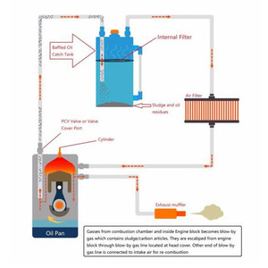 CRASTP Oil Catch <b>Can</b> 0.75L With <b>Air</b> Filter AN10 Fitting For Car Retrofit Upgrade - Product Image 4